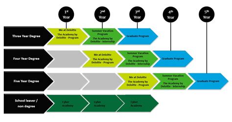 lra careers|lra by deloitte careers.